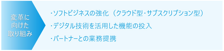 変革に向けた取り組み ソフトビジネスの強化(クラウド型・サブスクリプション型) デジタル技術を活用した機能の投入 パートナーとの資本業務提携