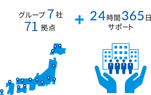 グループ8社74拠点+24時間365日サポート