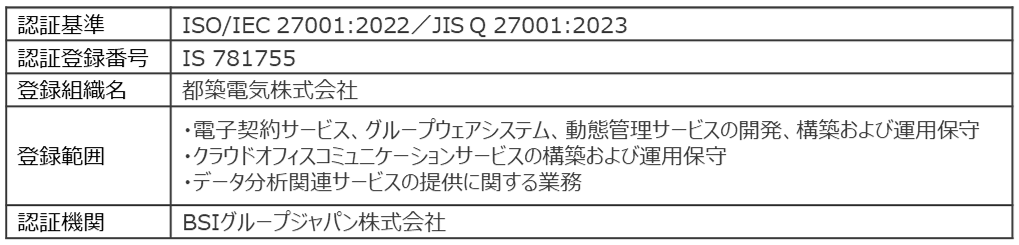 ISMS_表.png