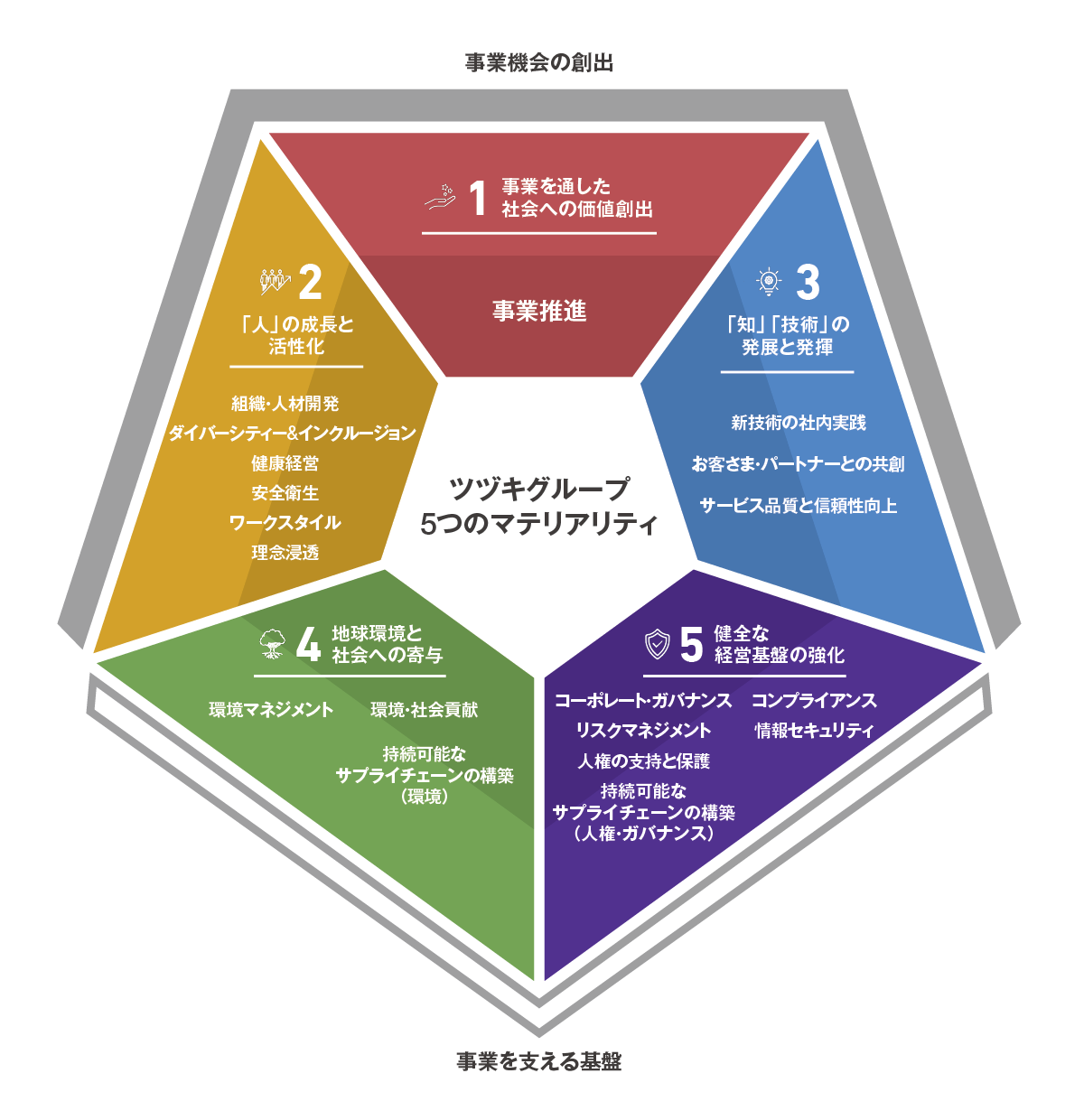 マテリアリティ図.png