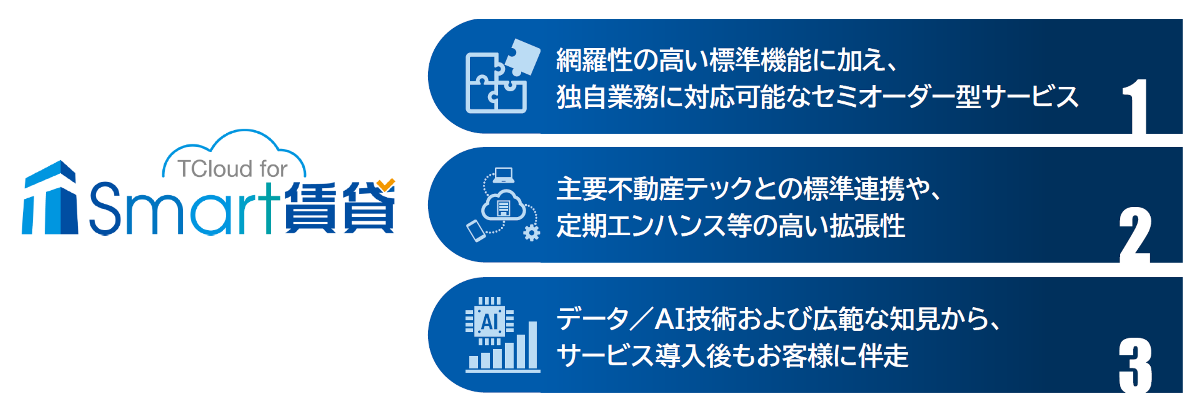 TCloudforSmart賃貸画像_最新版.png