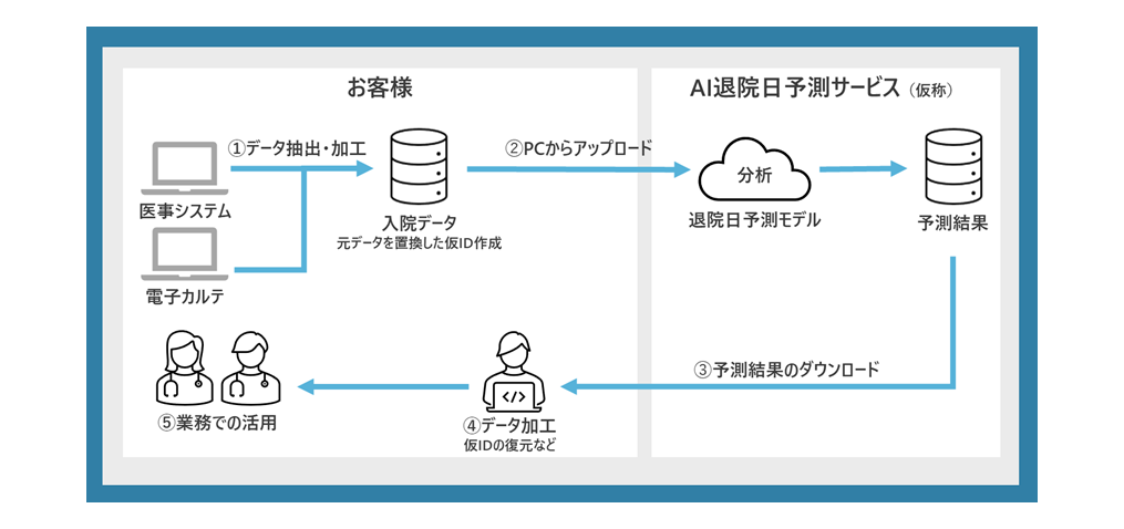 サービス図.png