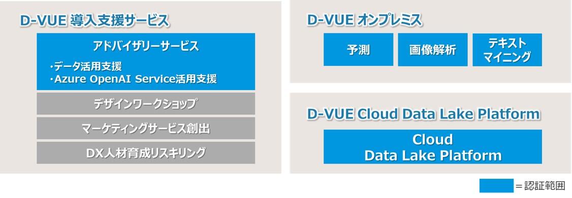 データ分析関連サービス.jpg