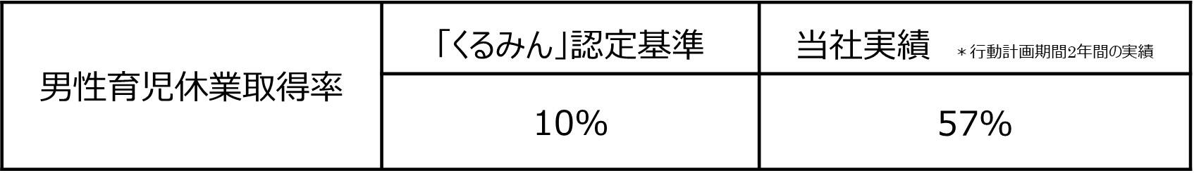 表.jpg