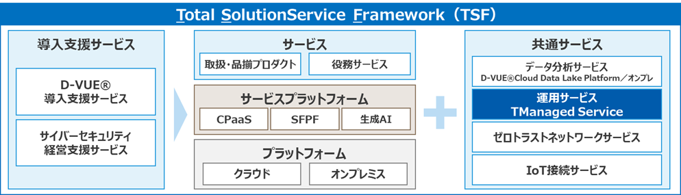 TSFフレーム.png