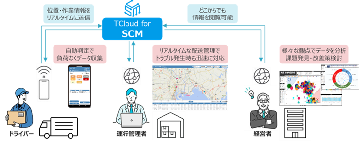 SCM構成図.png