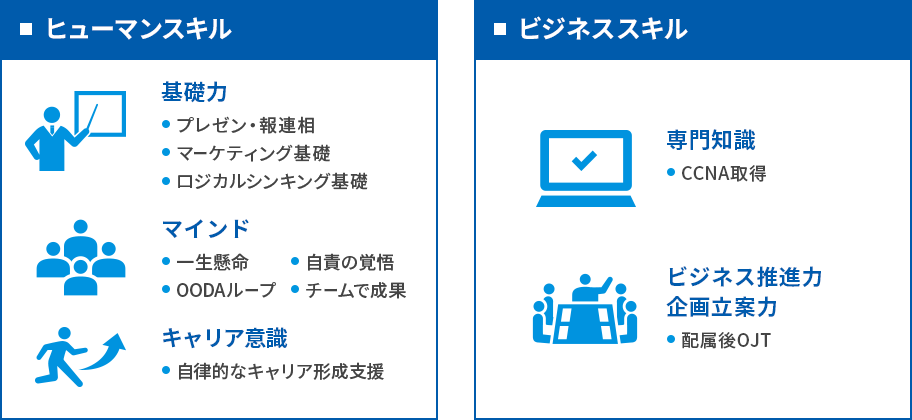 ヒューマンスキル ビジネススキル