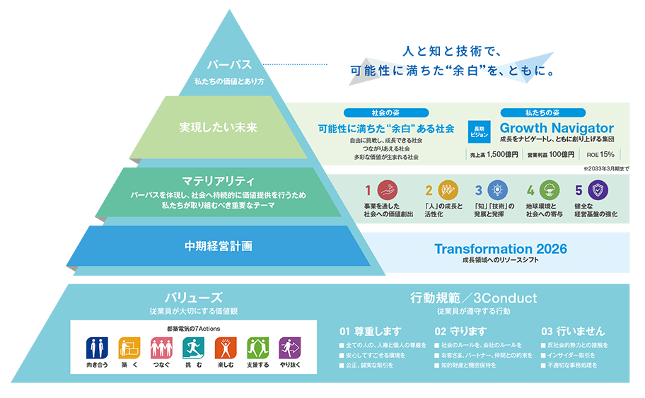 サステナビリティ全体像