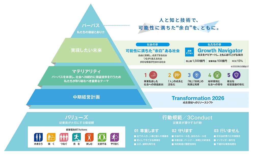 サステナビリティ全体像