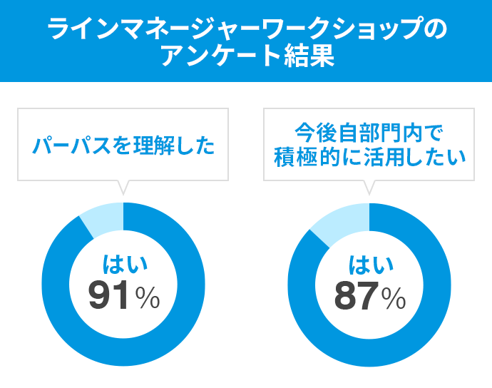 ラインマネージャーワークショップのアンケート結果